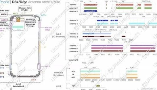 怒江苹果15维修中心分享iPhone15系列配置怎么样